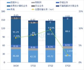 9393JDB电子-科技行业新潮流的细部分析与展望”