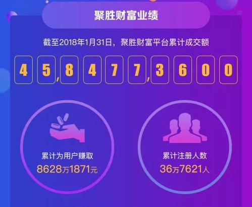 聚胜财富发布2018年1月运营报告 天秤座财商最高 