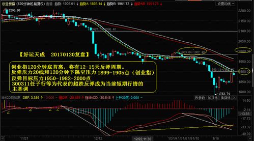 A股下周最佳操作模式？