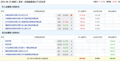 上市A股新股的首日的涨跌幅是多少