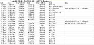 去美国留学时可以选择的航空公司有哪些