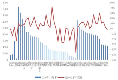 挑战2021丨城市篇 分化加剧,一线领涨三四线购买力透支