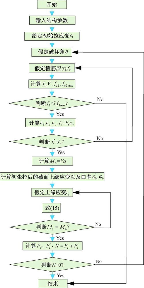 论文引用率怎么改啊 