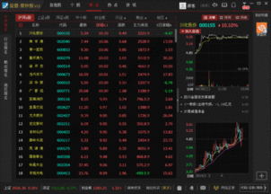 益盟爱炒股软件bs能长期免费吗