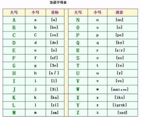 那位有法语语音表啊,mp3 格式的 搜狗问问 