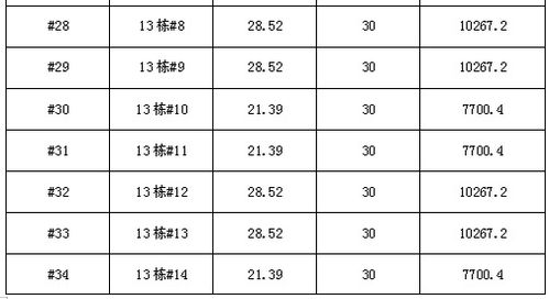 北京2024年租赁小汽车指标费用为8万,平均每年4万多