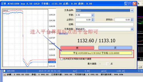 手机版MT4怎么平仓？求解