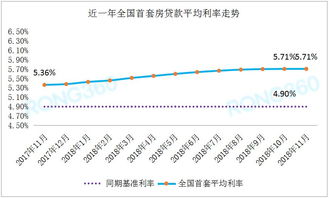 银行利率 基准 上浮，是什么意思？