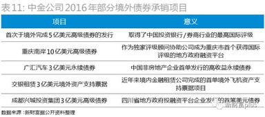 证券分析员为什么要经常出差？那这样的工作方式跟投行有什么区别？