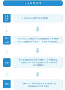 全球购骑士卡怎么激活 激活流程如下