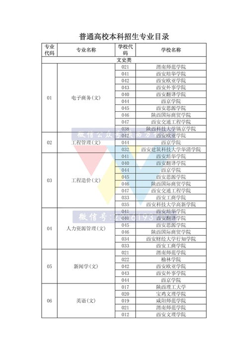 专升本可以报其他专业吗