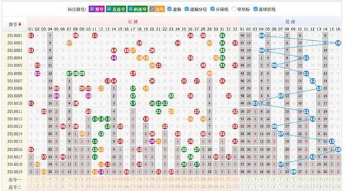 双色球有什么规律？