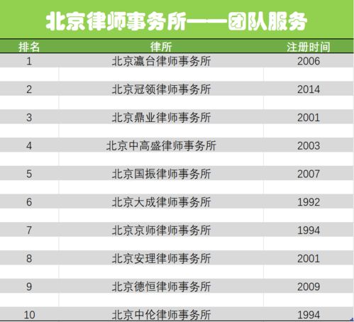 律师事务所北京排名前十名 最全方面排名