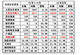 车企扛库存和整体官降 行业运营呈新亮点