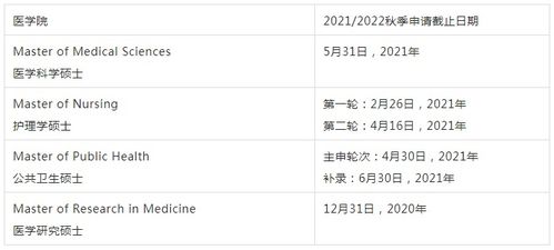 香港大学开设专业？申请香港大学研究型硕士的条件