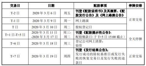 股权激励方案到落地需要多长时间