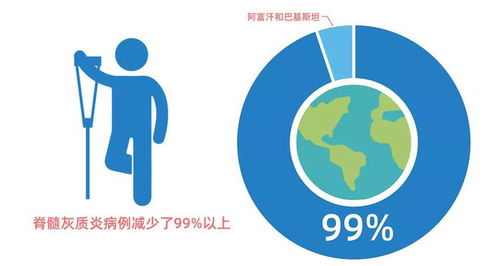 从相互竞争到交替被嫌,再到融合共生,脊灰OPV和IPV的70载风雨路