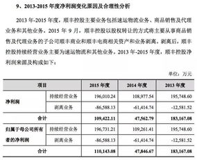 财务亏损分摊问题，急等解决