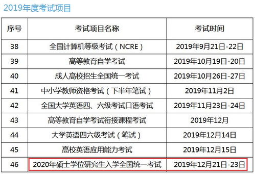 2021年上海会计硕士考试时间 上海会计硕士考试时间安排 