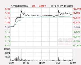 8.09元涨停是多少