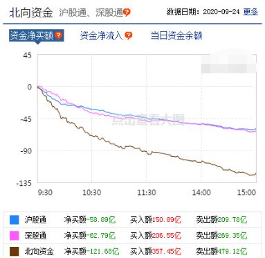 限制外资出逃是谁的主意