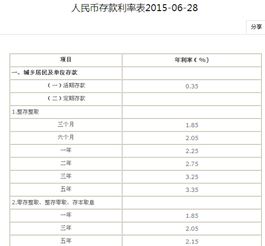 百分之0.05的利息，8000元一天是多少，怎么计算，银行是按月还是天，