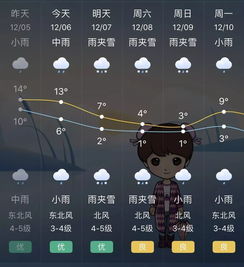 上海未来五天天气预报 天气预报哪个软件好用？ 