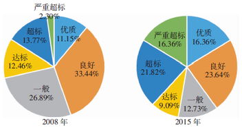 如何提高电路品质因素Q