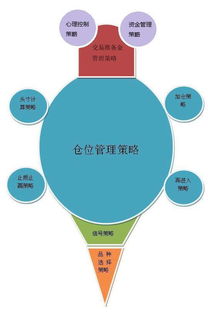 为什么炒股有的人会一夜暴富呢