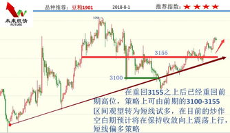 期货公司研究员待遇如何，未来期货发展如何