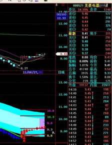 美菱电器这只股票怎么样？