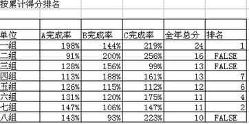 4000业绩只完成1477算完成%多少?指标怎么算