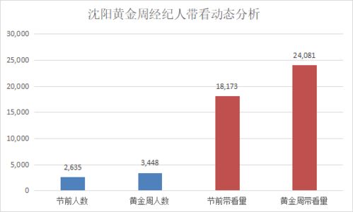 国庆出游量比平时多多少