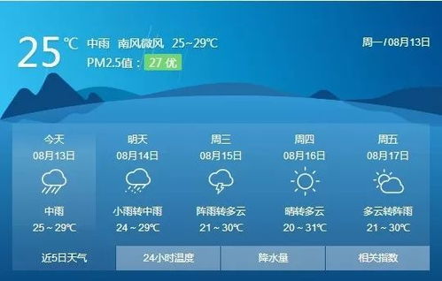 摩羯 来了 今天开始,连下三天 ,丹东的雨会这样下