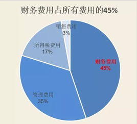 如何把财务分析做得简单明了