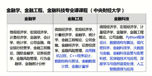 经济学和金融学专业就业路径 