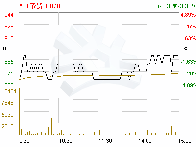 泛海建设股票现在怎么样