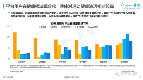 网络理财收益怎么计算？