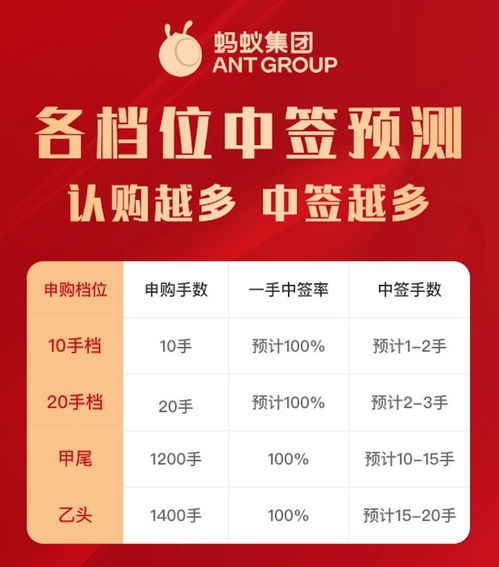 证券开户需要什么证件和现金！