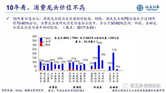 如何分析和识别龙头股？