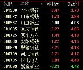 2021年得利斯股票最低价格是多少