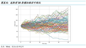 2万期权大概是个什么概念