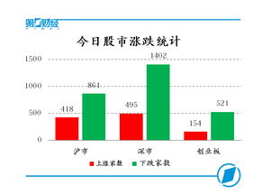 今年的医药股市会怎样走？