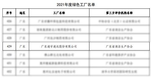 通宇通讯获评工信部 国家级绿色工厂 称号 