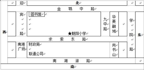 朝阳区小学排名前十的学校