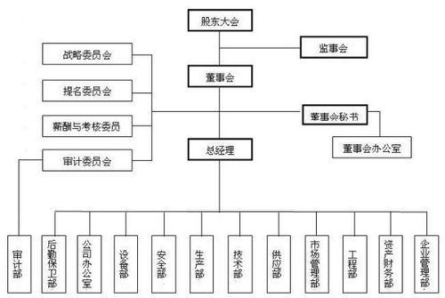 股东会秘书与董事会秘书工作职责的区别是什么？