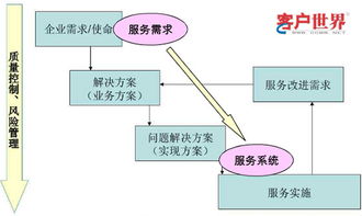 什么是风险和风险管理？