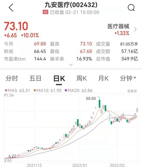 1分钟直线涨停,尾盘突袭 房地产又有大消息,12倍新冠检测牛股两连板,超3400只股票飘红 九安医疗 