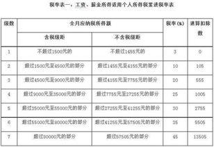 申请一般纳税人一年需要交多少税