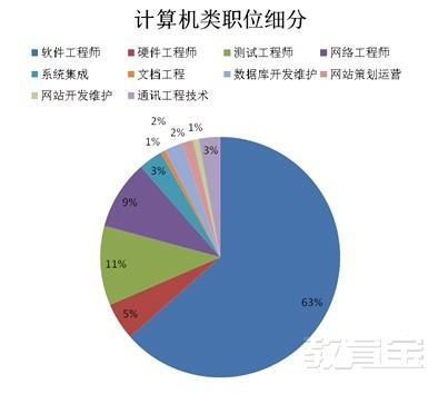 诚迈科技和润和的软件测试哪个好